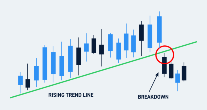 Trend breakdown